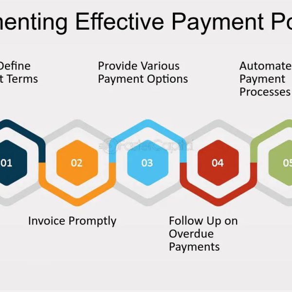 Payment Policies